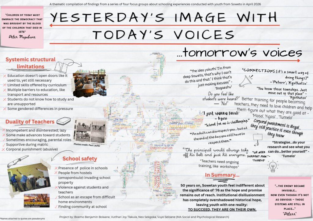 Yesterday's Image with Today's Voices… Tomorrow's Voices (Boolane, Tlakula, Sekgoka, Seloane)